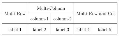 latex multicolumn|multicolumn latex example.